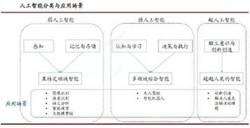人工智能的未来与挑战 基础设施与技术突破的双重驱动